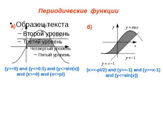 Периодические функции (y>=0) and (y=-1) and (y>=x-1) and (y