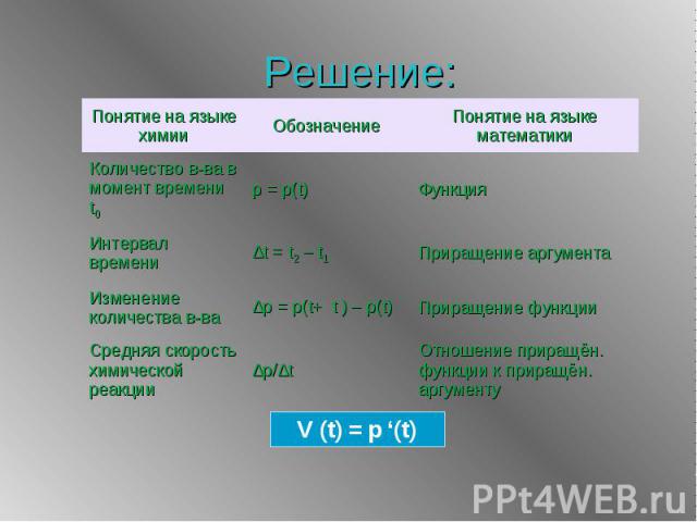 Решение: V (t) = p ‘(t)