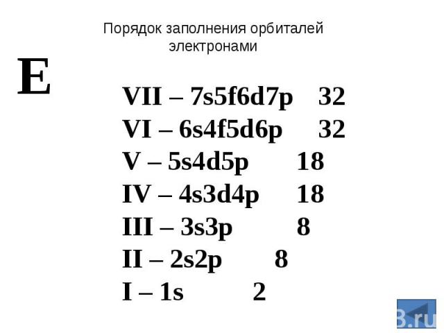 Порядок заполнения орбиталей электронами VII – 7s5f6d7p32VI – 6s4f5d6p32V – 5s4d5p18IV – 4s3d4p18III – 3s3p8II – 2s2p8I – 1s2