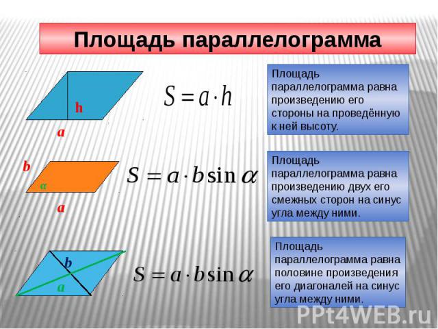 Площадь параллелограмма Площадь параллелограмма равна произведению его стороны на проведённую к ней высоту. Площадь параллелограмма равна произведению двух его смежных сторон на синус угла между ними. Площадь параллелограмма равна половине произведе…