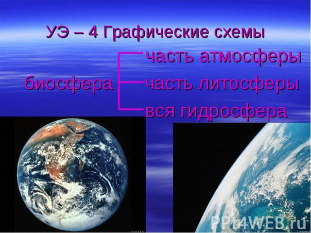 УЭ – 4 Графические схемы часть атмосферыбиосфера часть литосферы вся гидросфера
