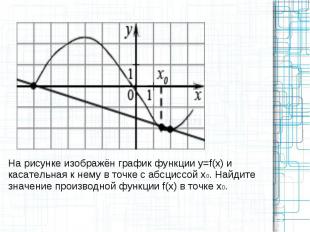 На рисунке изображён график функции y=f(x) и касательная к нему в точке с абсцис