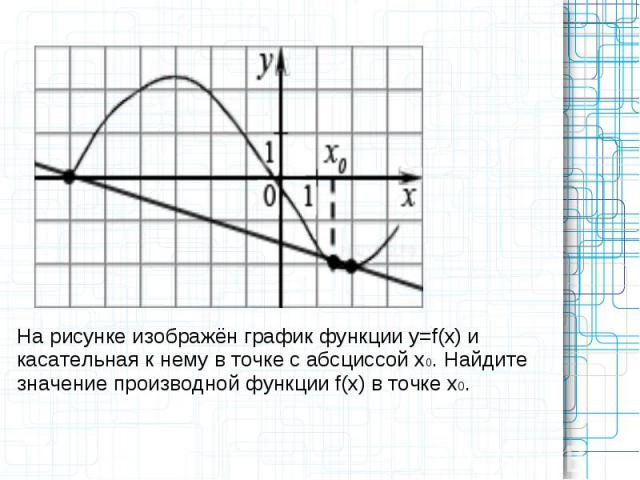 На рисунке изображён график функции y=f(x) и касательная к нему в точке с абсциссой x0. Найдите значение производной функции f(x) в точке x0.