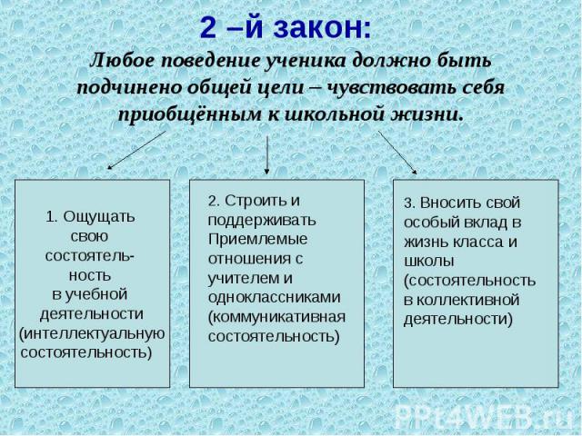 2 –й закон: Любое поведение ученика должно быть подчинено общей цели – чувствовать себя приобщённым к школьной жизни. 1. Ощущать свою состоятель- ность в учебной деятельности (интеллектуальную состоятельность) 2. Строить и поддерживать Приемлемые от…