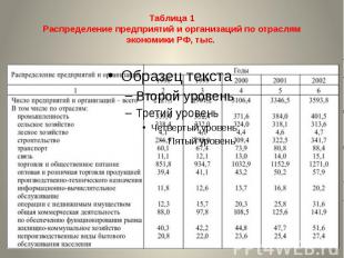 Таблица 1Распределение предприятий и организаций по отраслям экономики РФ, тыс.
