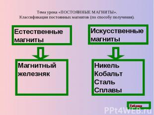 Тема урока «ПОСТОЯННЫЕ МАГНИТЫ».Классификация постоянных магнитов (по способу по