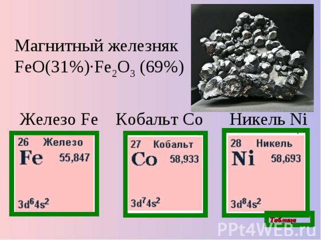 Магнитный железняк FeO(31%)·Fe2O3 (69%) Железо Fe Кобальт Co Никель Ni