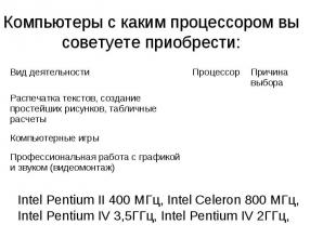 Компьютеры с каким процессором вы советуете приобрести: Intel Pentium II 400 MГц