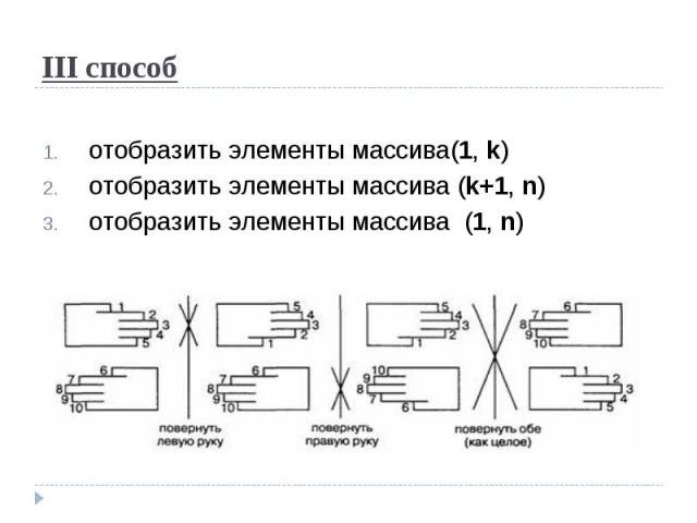 III способ отобразить элементы массива(1, k)отобразить элементы массива (k+1, n)отобразить элементы массива (1, n)