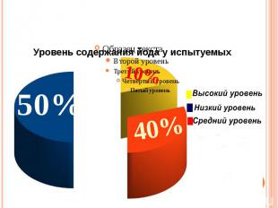 Уровень содержания йода у испытуемых