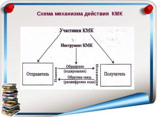 Схема механизма действия КМК