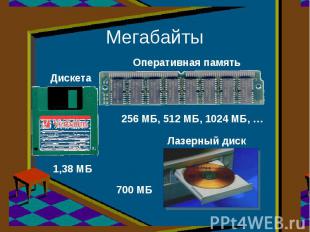 Мегабайты Оперативная память Дискета 256 МБ, 512 МБ, 1024 МБ, … Лазерный диск 1,