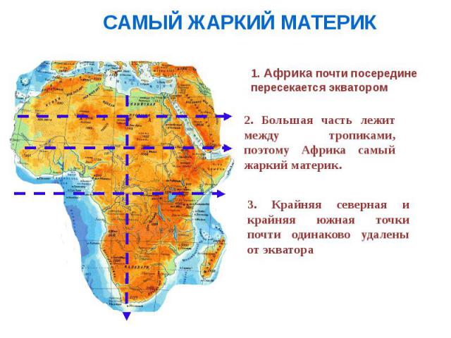 САМЫЙ ЖАРКИЙ МАТЕРИК 1. Африка почти посередине пересекается экватором 2. Большая часть лежит между тропиками, поэтому Африка самый жаркий материк. 3. Крайняя северная и крайняя южная точки почти одинаково удалены от экватора