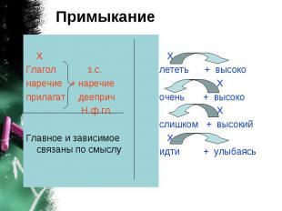 Примыкание Х Глагол з.с.наречие + наречиеприлагат дееприч Н.ф.гл.Главное и завис