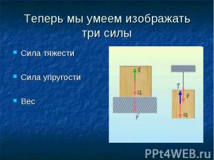 Теперь мы умеем изображать три силы Сила тяжестиСила упругостиВес