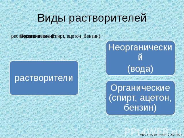 Виды растворителей растворителиНеорганический(вода)Органические (спирт, ацетон, бензин)