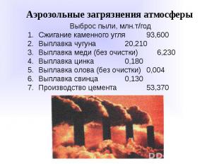 Аэрозольные загрязнения атмосферы Выброс пыли, млн.т/годСжигание каменного угля