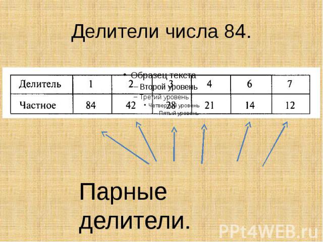 Пары делителей. Парные делители. Парный делитель числа. Парные цифры. Парные делители числа 96.