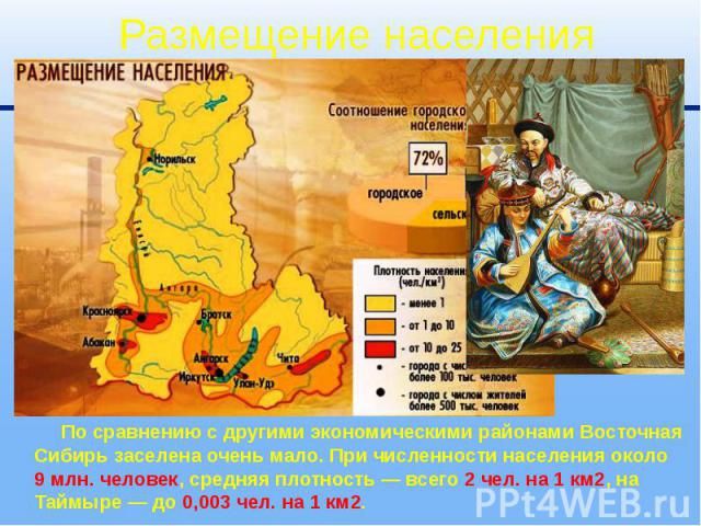 Размещение населения По сравнению с другими экономическими районами Восточная Сибирь заселена очень мало. При численности населения около 9 млн. человек, средняя плотность — всего 2 чел. на 1 км2, на Таймыре — до 0,003 чел. на 1 км2.