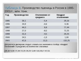 Таблица 8. Производство пшеницы в России в 1995-2001гг., млн. тонн. Для расчета