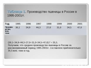 Таблица 1. Производство пшеницы в России в 1995-2001гг. (30,1+34,9+44,3+27,0+31,