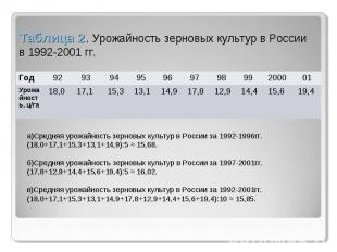 Таблица 2. Урожайность зерновых культур в России в 1992-2001 гг. а)Средняя урожа