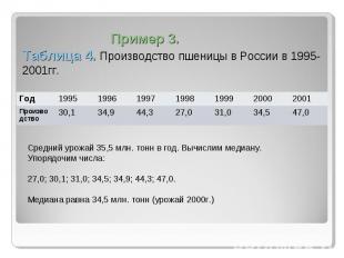 Пример 3.Таблица 4. Производство пшеницы в России в 1995-2001гг. Средний урожай