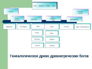Генеалогическое древо древнегреческих богов
