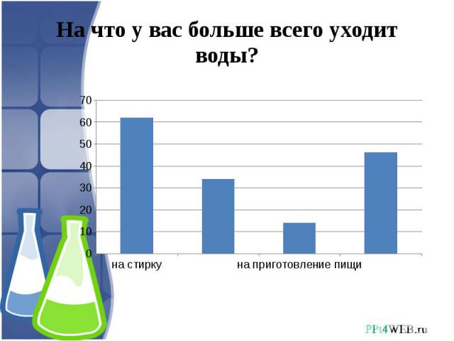 Проект по химии на тему вода