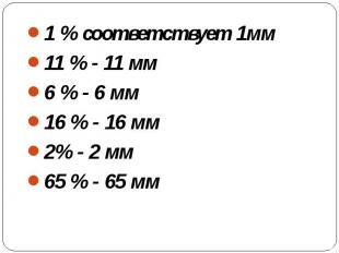 1 % соответствует 1мм11 % - 11 мм6 % - 6 мм16 % - 16 мм2% - 2 мм65 % - 65 мм