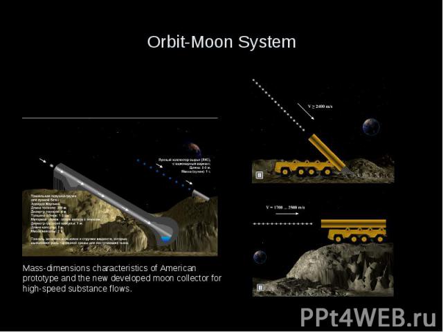 Orbit-Moon System
