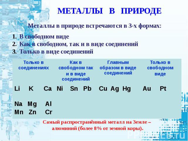 Какие металлы встречаются только в соединениях. Металлы в природе в виде простых веществ. Металлы встречающиеся в природе в Свободном виде. Металлы в природе встречаются. Активные металлы в природе встречаются в виде.