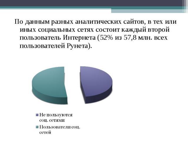 По данным разных аналитических сайтов, в тех или иных социальных сетях состоит каждый второй пользователь Интернета (52% из 57,8 млн. всех пользователей Рунета). По данным разных аналитических сайтов, в тех или иных социальных сетях состоит каждый в…