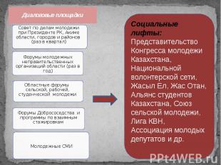 Социальные лифты: Представительство Конгресса молодежи Казахстана,Национальной в