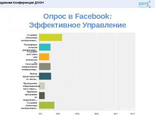 Опрос в Facebook: Эффективное&nbsp;Управление