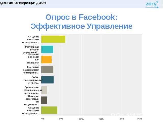 Опрос в Facebook: Эффективное Управление