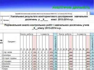 Моніторинг методичної роботи вчителів Моніторинг методичної роботи вчителів Моні