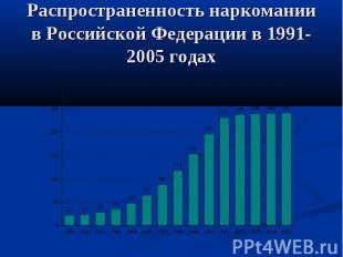 Распространенность наркомании в Российской Федерации в 1991-2005 годах