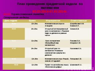 План проведения предметной недели по математике 03.03.2014-07.03.2014г.