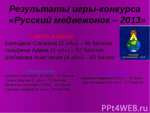 Результаты игры-конкурса «Русский медвежонок – 2013»