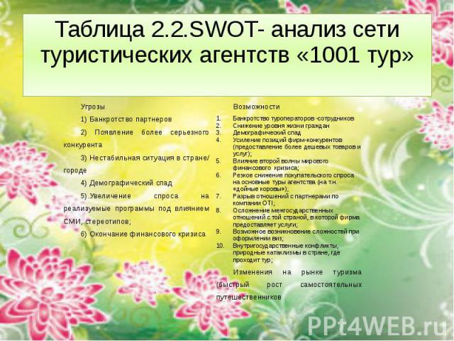 Таблица 2.2.SWOT- анализ сети туристических агентств «1001 тур»