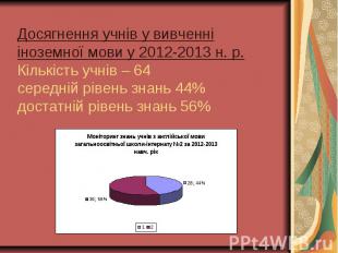Досягнення учнів у вивченні іноземної мови у 2012-2013 н. р. Кількість учнів – 6