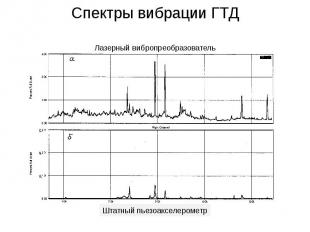 Спектры вибрации ГТД