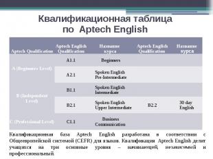Квалификационная таблица по Aptech English