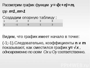 Рассмотрим график функции y = √(x + n) + m,Рассмотрим график функции y = √(x + n