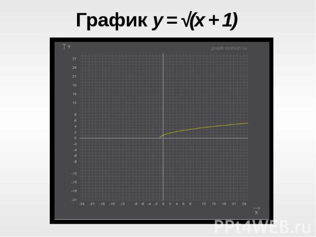 График y = √(x + 1)