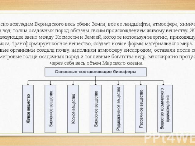 Согласно возглядам Вернадского весь облик Земли, все ее ландшафты, атмосфера, химический состав вод, толща осадочных пород обязаны своим происхождением живому веществу. Жизнь – это связующее звено между Космосом и Землей, которое используя энергию, …