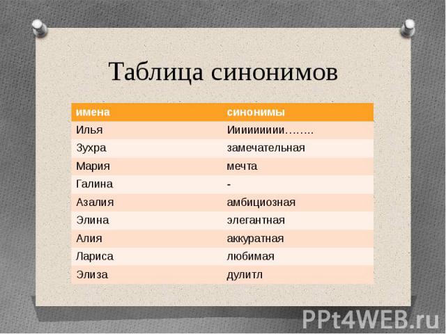Синонимичные имена. Синонимы таблица. Таблица синонимов русского языка. Синонимичные названия это что.