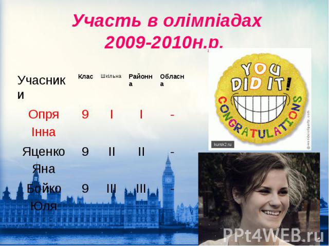 Участь в олімпіадах 2009-2010н.р.