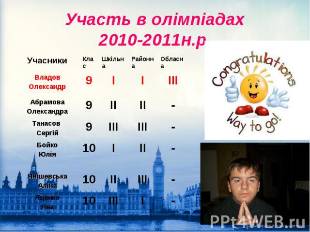 Участь в олімпіадах 2010-2011н.р.